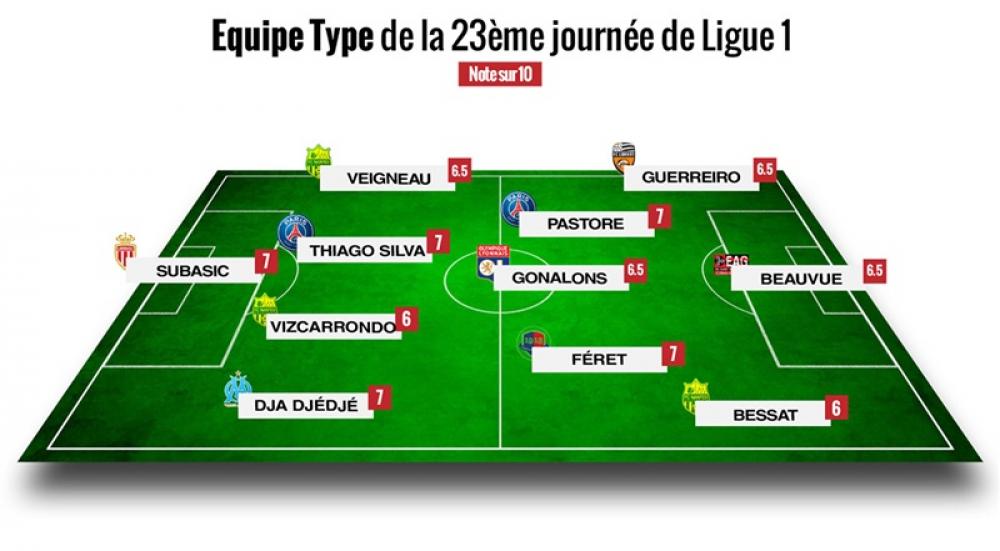 L'équipe-type de la 23ème journée.