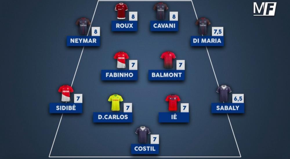 L'équipe-type de la 23e journée de Ligue 1.